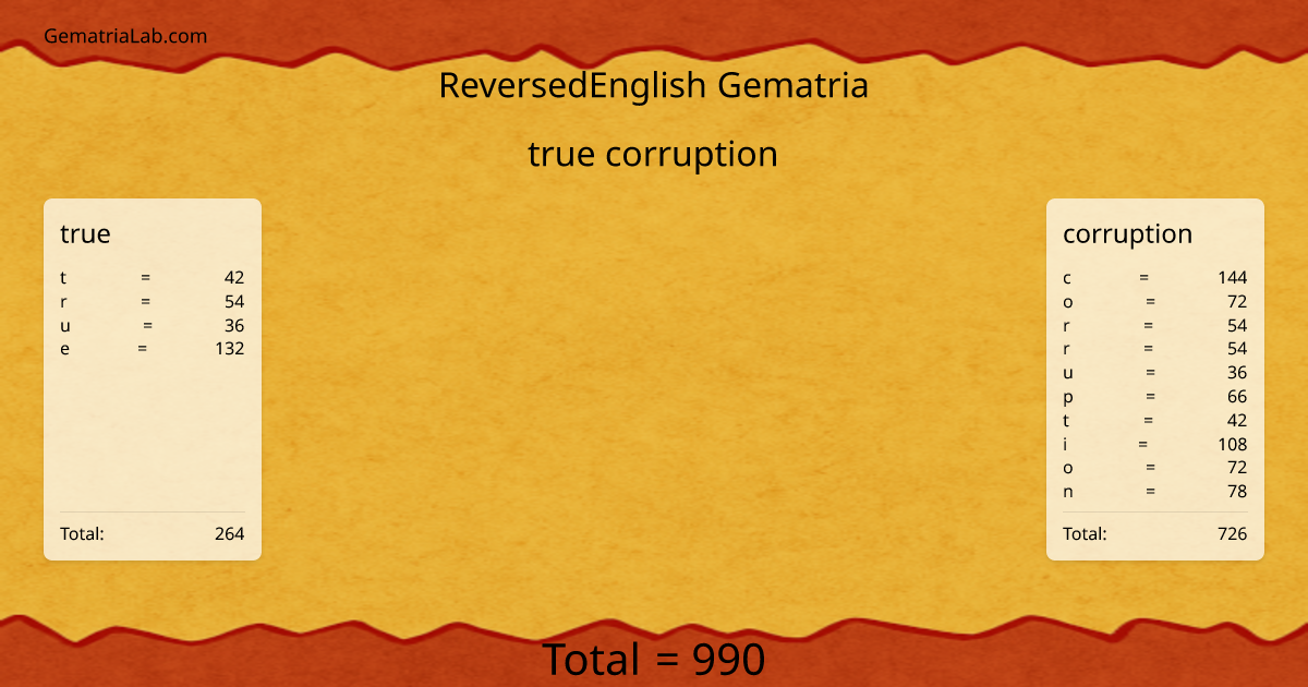 true corruption in reversedEnglish Gematria